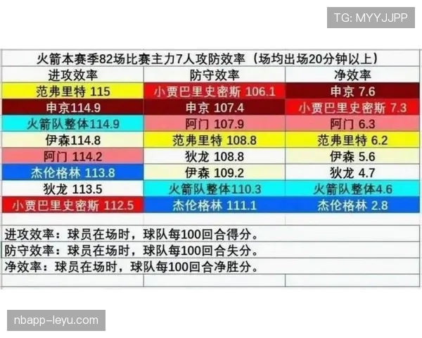 球队进攻战术创新揭晓，新赛季得分效率有望大幅提升