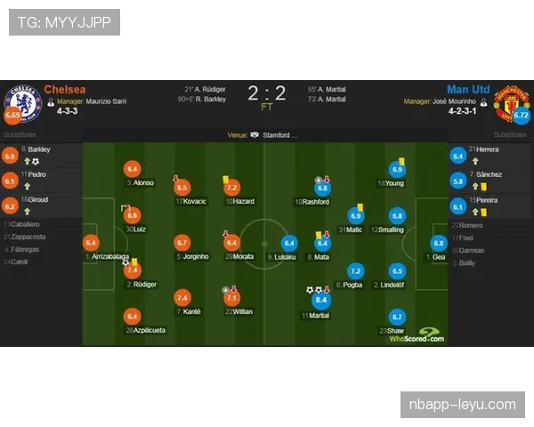 莱奥 vs 马夏尔:天赋兑现效率与成长轨迹对比 莱奥 vs 马夏尔:天赋兑现效率与成长轨迹对比