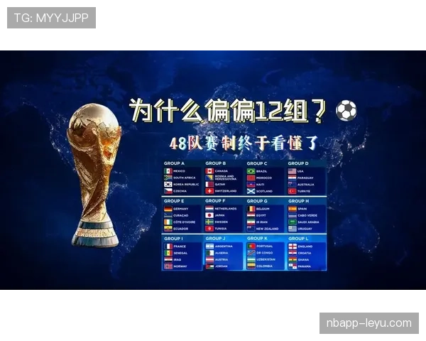 2026世界杯为什么设置12组规则