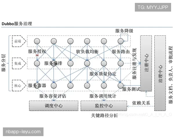 I组头名竞争格局解读
